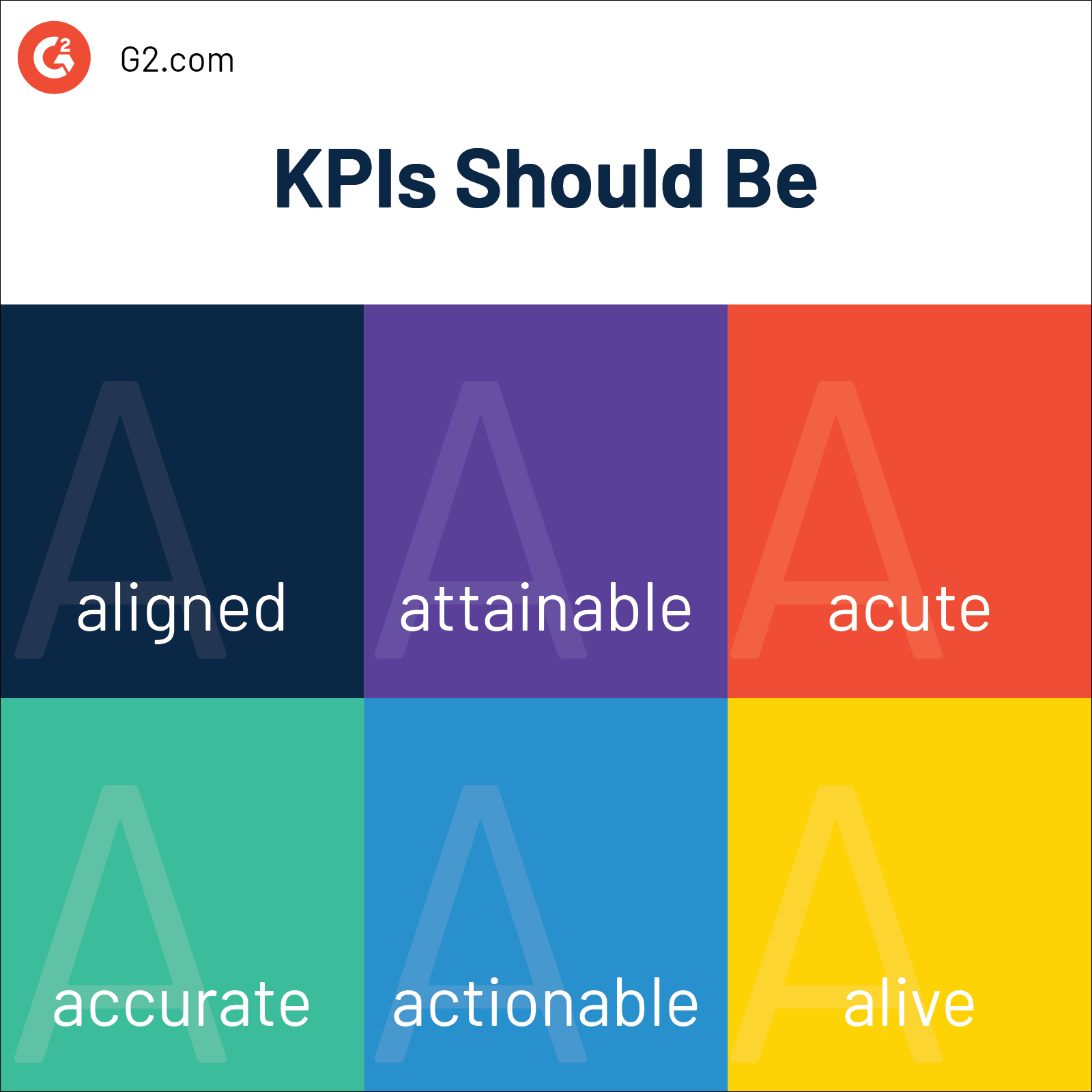 kpi management best practices